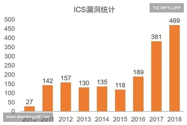CISA警告四家供应商的ICS产品存在严重的高风险漏洞 在线